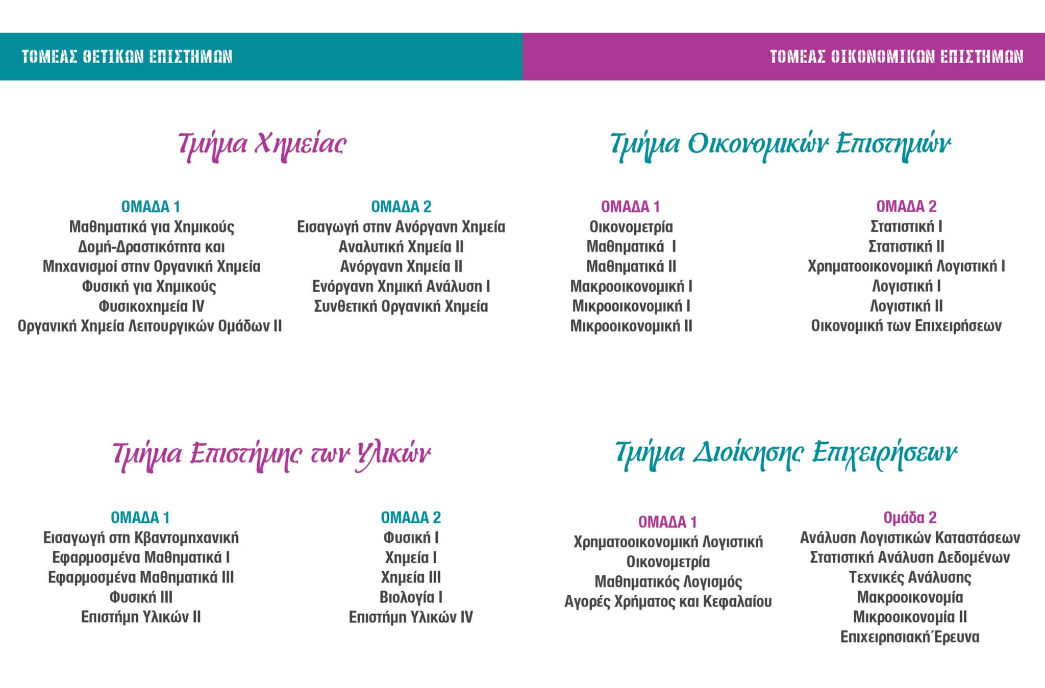 Χημείας, Οικονομικών Επιστημών, Επιστήμης υλικών, Διοίκησης επιχειρήσεων